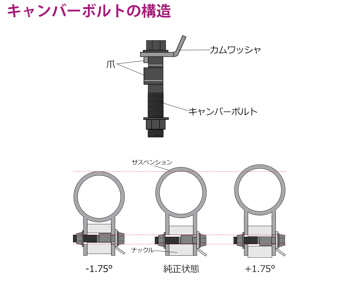 キャンバーボルト【鬼キャンタイプ】